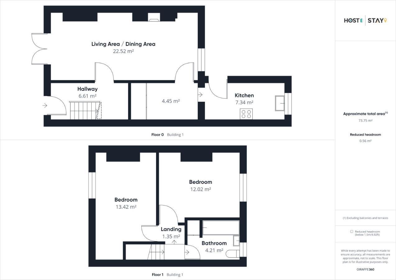 Host & Stay - Ramblers Rest Cottage Greenhead Zewnętrze zdjęcie